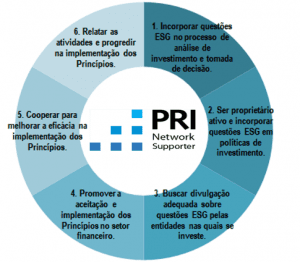 PRI